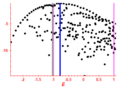 Strength function log